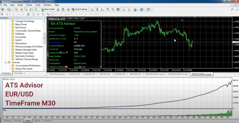 ATS Advisor MT4 No DLL, ATS Advisor MT4 Unlimited, EA for FTMO, EA for MFF, Prop Firm, Pass FTMO, EA for Funds, FTMO, MFF, EIGHTCAP, Best Forex EA, Top-performing Forex Robot, Profitable Expert Advisor, Optimal Forex Automation, Top Forex Algorithm, High-Performing Trading Bot, Forex EA Excellence, Superior Automated Trading System, Top-notch Forex Algorithm, Exceptional Expert Advisor