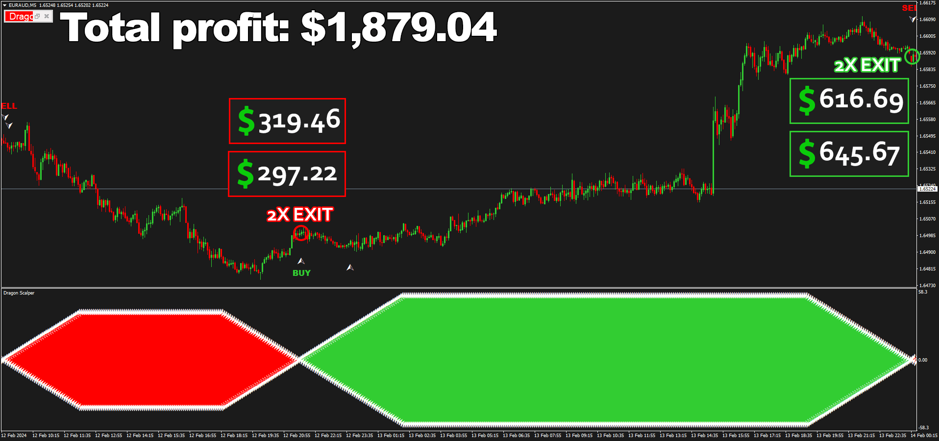 Dragon Scalper + Manager MT4 Unlimited, EA for FTMO, EA for MFF, Prop Firm, Pass FTMO, EA for Funds, FTMO, MFF, EIGHTCAP, Best Forex EA, Top-performing Forex Robot, Profitable Expert Advisor, Optimal Forex Automation, Top Forex Algorithm, High-Performing Trading Bot, Forex EA Excellence, Superior Automated Trading System, Top-notch Forex Algorithm, Exceptional Expert Advisor