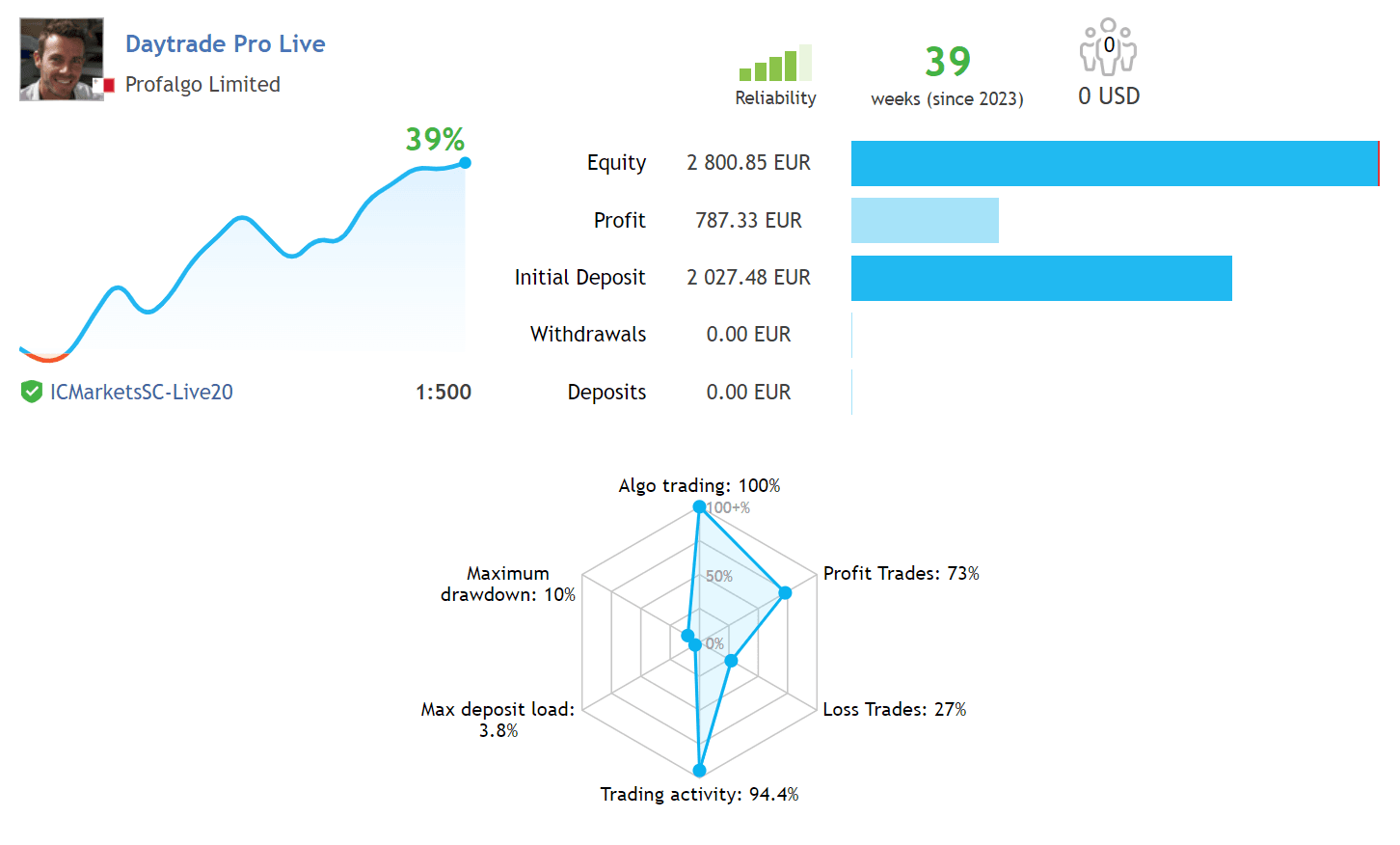 EA Golden Elephant MT4 Unlimited, EA for FTMO, EA for MFF, Prop Firm, Pass FTMO, EA for Funds, FTMO, MFF, EIGHTCAP, Best Forex EA, Top-performing Forex Robot, Profitable Expert Advisor, Optimal Forex Automation, Top Forex Algorithm, High-Performing Trading Bot, Forex EA Excellence, Superior Automated Trading System, Top-notch Forex Algorithm, Exceptional Expert Advisor