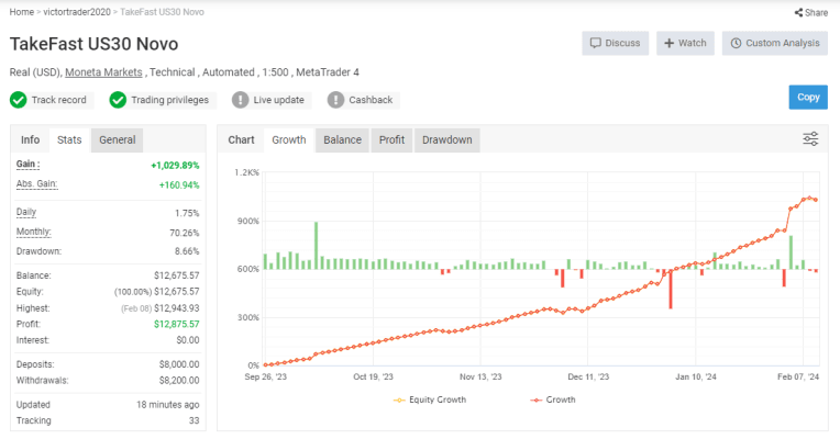 TakeFast US30 MT4 Without DLL, No DLL, Unlimited, EA for FTMO, EA for MFF, Prop Firm, Pass FTMO, EA for Funds, FTMO, MFF, EIGHTCAP, Best Forex EA, Top-performing Forex Robot, Profitable Expert Advisor, Optimal Forex Automation, Top Forex Algorithm, High-Performing Trading Bot, Forex EA Excellence, Superior Automated Trading System, Top-notch Forex Algorithm, Exceptional Expert Advisor