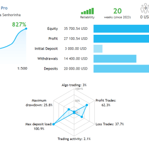 TakeFast US30 MT4 Without DLL, No DLL, Unlimited, EA for FTMO, EA for MFF, Prop Firm, Pass FTMO, EA for Funds, FTMO, MFF, EIGHTCAP, Best Forex EA, Top-performing Forex Robot, Profitable Expert Advisor, Optimal Forex Automation, Top Forex Algorithm, High-Performing Trading Bot, Forex EA Excellence, Superior Automated Trading System, Top-notch Forex Algorithm, Exceptional Expert Advisor