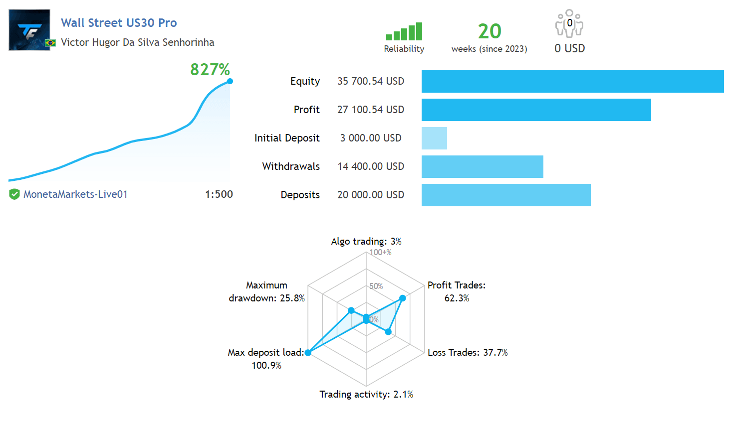 TakeFast US30 MT4 Without DLL, No DLL, Unlimited, EA for FTMO, EA for MFF, Prop Firm, Pass FTMO, EA for Funds, FTMO, MFF, EIGHTCAP, Best Forex EA, Top-performing Forex Robot, Profitable Expert Advisor, Optimal Forex Automation, Top Forex Algorithm, High-Performing Trading Bot, Forex EA Excellence, Superior Automated Trading System, Top-notch Forex Algorithm, Exceptional Expert Advisor