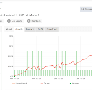 GoldUxe EA MT4, GoldUxe EA MT4 No DLL, GoldUxe EA MT4 Unlimited, EA for FTMO, EA for MFF, Prop Firm, Pass FTMO, EA for Funds, FTMO, MFF, EIGHTCAP, Best Forex EA, Top-performing Forex Robot, Profitable Expert Advisor, Optimal Forex Automation, Top Forex Algorithm, High-Performing Trading Bot, Forex EA Excellence, Superior Automated Trading System, Top-notch Forex Algorithm, Exceptional Expert Advisor