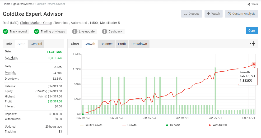 GoldUxe EA MT4, GoldUxe EA MT4 No DLL, GoldUxe EA MT4 Unlimited, EA for FTMO, EA for MFF, Prop Firm, Pass FTMO, EA for Funds, FTMO, MFF, EIGHTCAP, Best Forex EA, Top-performing Forex Robot, Profitable Expert Advisor, Optimal Forex Automation, Top Forex Algorithm, High-Performing Trading Bot, Forex EA Excellence, Superior Automated Trading System, Top-notch Forex Algorithm, Exceptional Expert Advisor