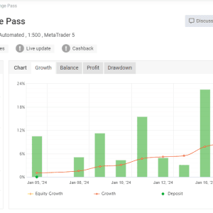GoldUxe EA MT4, GoldUxe EA MT4 No DLL, GoldUxe EA MT4 Unlimited, EA for FTMO, EA for MFF, Prop Firm, Pass FTMO, EA for Funds, FTMO, MFF, EIGHTCAP, Best Forex EA, Top-performing Forex Robot, Profitable Expert Advisor, Optimal Forex Automation, Top Forex Algorithm, High-Performing Trading Bot, Forex EA Excellence, Superior Automated Trading System, Top-notch Forex Algorithm, Exceptional Expert Advisor