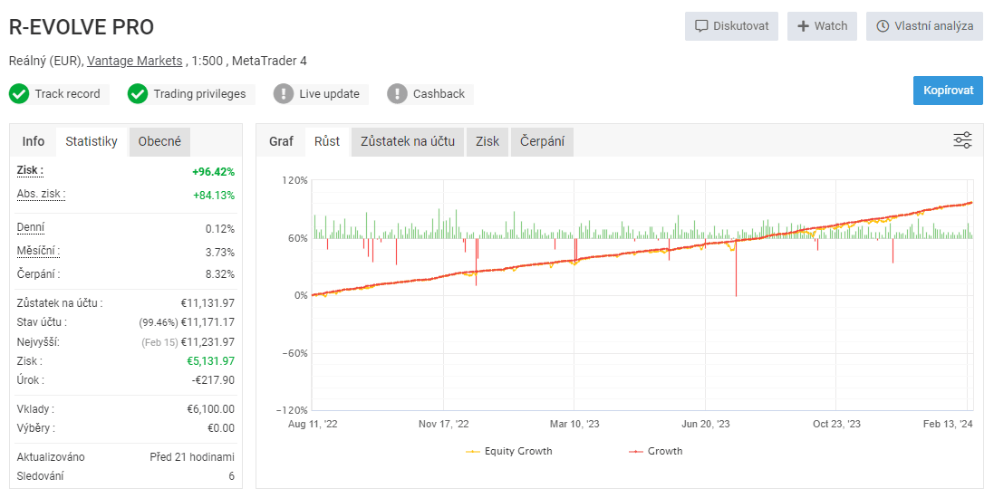 R-EVOLVE PRO MT4, R-EVOLVE PRO MT4 No DLL, R-EVOLVE PRO MT4 Unlimited, EA for FTMO, EA for MFF, Prop Firm, Pass FTMO, EA for Funds, FTMO, MFF, EIGHTCAP, Best Forex EA, Top-performing Forex Robot, Profitable Expert Advisor, Optimal Forex Automation, Top Forex Algorithm, High-Performing Trading Bot, Forex EA Excellence, Superior Automated Trading System, Top-notch Forex Algorithm, Exceptional Expert Advisor