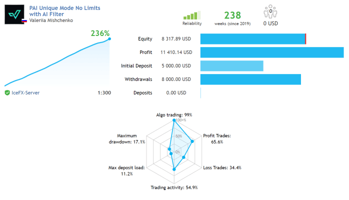 Perceptrader AI MT4, Perceptrader AI MT4 No DLL, Perceptrader AI MT4 Unlimited, EA for FTMO, EA for MFF, Prop Firm, Pass FTMO, EA for Funds, FTMO, MFF, EIGHTCAP, Best Forex EA, Top-performing Forex Robot, Profitable Expert Advisor, Optimal Forex Automation, Top Forex Algorithm, High-Performing Trading Bot, Forex EA Excellence, Superior Automated Trading System, Top-notch Forex Algorithm, Exceptional Expert Advisor