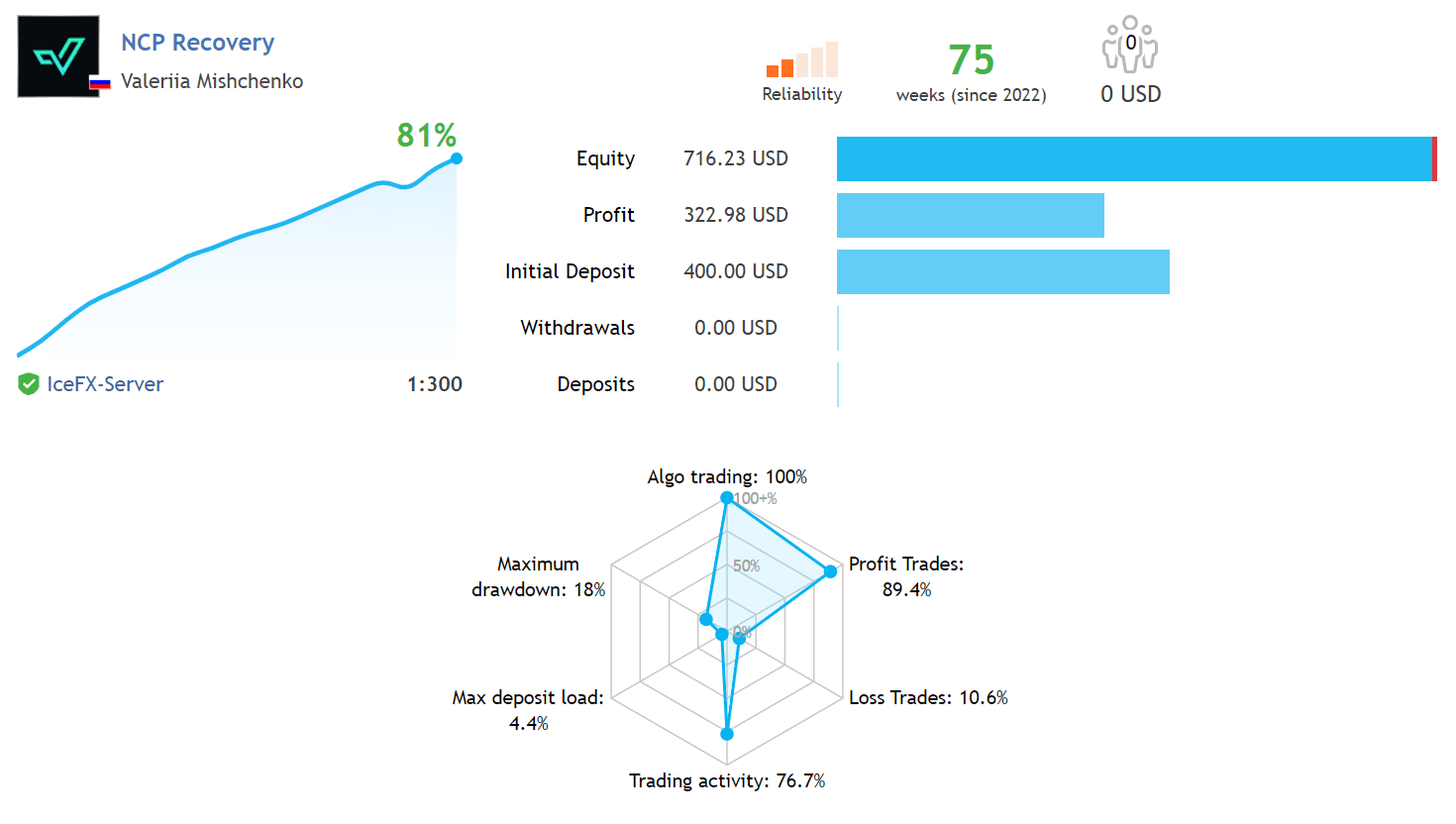 News Catcher Pro MT4 No DLL, Without DLL, EA for FTMO, EA for MFF, Prop Firm, Pass FTMO, EA for Funds, FTMO, MFF, EIGHTCAP, Best Forex EA, Top-performing Forex Robot, Profitable Expert Advisor, Optimal Forex Automation, Top Forex Algorithm, High-Performing Trading Bot, Forex EA Excellence, Superior Automated Trading System, Top-notch Forex Algorithm, Exceptional Expert Advisor