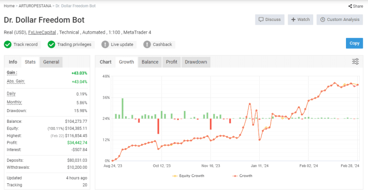 Dr Dollar Freedom Bot MT4 No DLL, Dr Dollar Freedom EA MT4 Unlimited, EA for FTMO, EA for MFF, Prop Firm, Pass FTMO, EA for Funds, FTMO, MFF, EIGHTCAP, Best Forex EA, Top-performing Forex Robot, Profitable Expert Advisor, Optimal Forex Automation, Top Forex Algorithm, High-Performing Trading Bot, Forex EA Excellence, Superior Automated Trading System, Top-notch Forex Algorithm, Exceptional Expert Advisor