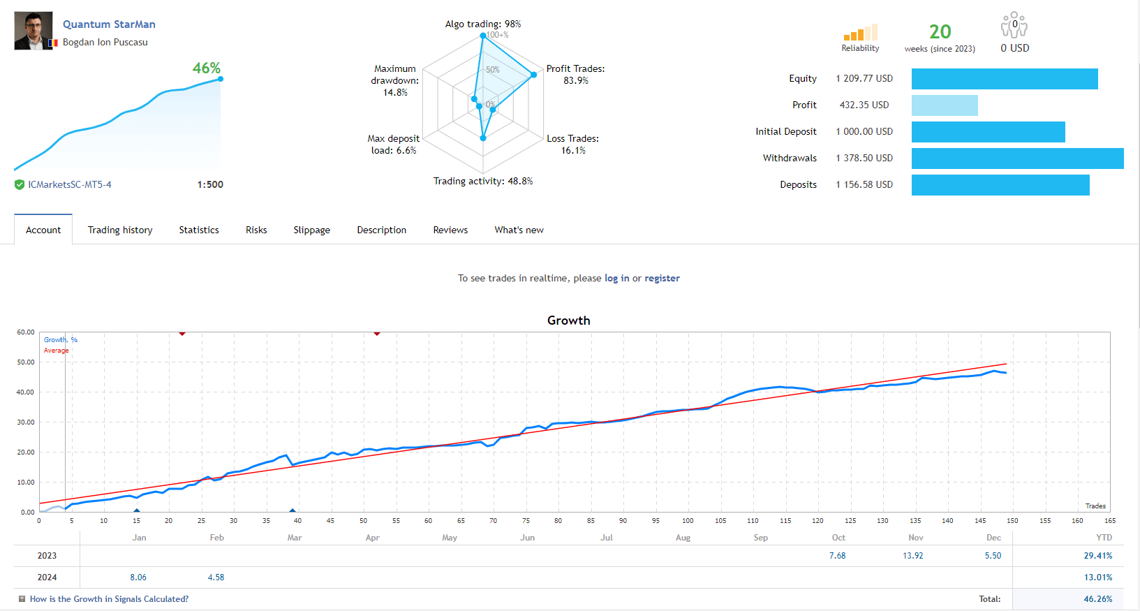 Quantum StarMan cracked, Quantum StarMan download, Quantum StarMan free download, Quantum StarMan mt5 unlimited, Quantum StarMan myfxbook, Quantum StarMan review, forex ea, forex robot, metatrader 5, mt5
