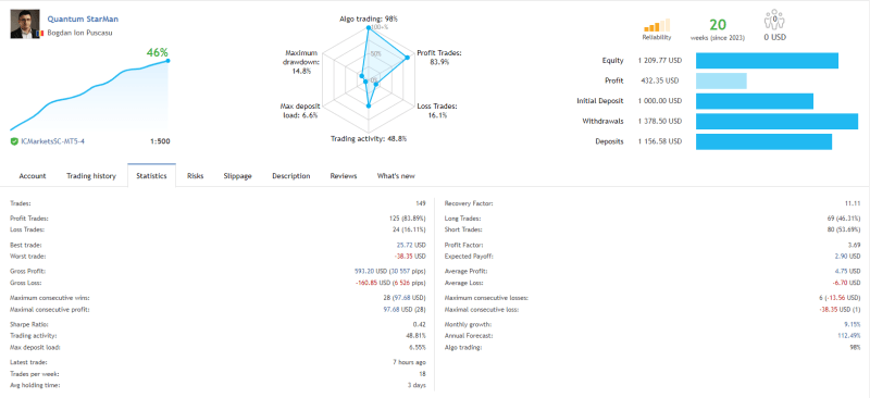 Quantum StarMan cracked, Quantum StarMan download, Quantum StarMan free download, Quantum StarMan mt5 unlimited, Quantum StarMan myfxbook, Quantum StarMan review, forex ea, forex robot, metatrader 5, mt5