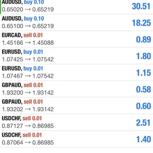 Dragon Scalper + Manager MT4 Unlimited, EA for FTMO, EA for MFF, Prop Firm, Pass FTMO, EA for Funds, FTMO, MFF, EIGHTCAP, Best Forex EA, Top-performing Forex Robot, Profitable Expert Advisor, Optimal Forex Automation, Top Forex Algorithm, High-Performing Trading Bot, Forex EA Excellence, Superior Automated Trading System, Top-notch Forex Algorithm, Exceptional Expert Advisor