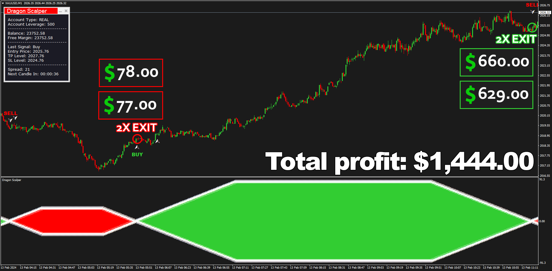 Dragon Scalper + Manager MT4 Unlimited, EA for FTMO, EA for MFF, Prop Firm, Pass FTMO, EA for Funds, FTMO, MFF, EIGHTCAP, Best Forex EA, Top-performing Forex Robot, Profitable Expert Advisor, Optimal Forex Automation, Top Forex Algorithm, High-Performing Trading Bot, Forex EA Excellence, Superior Automated Trading System, Top-notch Forex Algorithm, Exceptional Expert Advisor