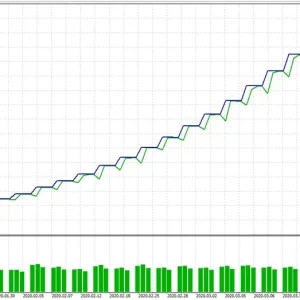 Aura White Edition MT4 Without DLL, No DLL, Unlimited, EA for FTMO, EA for MFF, Prop Firm, Pass FTMO, EA for Funds, FTMO, MFF, EIGHTCAP, Best Forex EA, Top-performing Forex Robot, Profitable Expert Advisor, Optimal Forex Automation, Top Forex Algorithm, High-Performing Trading Bot, Forex EA Excellence, Superior Automated Trading System, Top-notch Forex Algorithm, Exceptional Expert Advisor