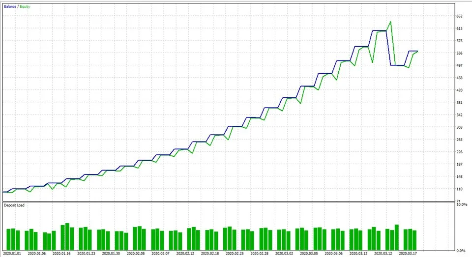 Aura White Edition MT4 Without DLL, No DLL, Unlimited, EA for FTMO, EA for MFF, Prop Firm, Pass FTMO, EA for Funds, FTMO, MFF, EIGHTCAP, Best Forex EA, Top-performing Forex Robot, Profitable Expert Advisor, Optimal Forex Automation, Top Forex Algorithm, High-Performing Trading Bot, Forex EA Excellence, Superior Automated Trading System, Top-notch Forex Algorithm, Exceptional Expert Advisor