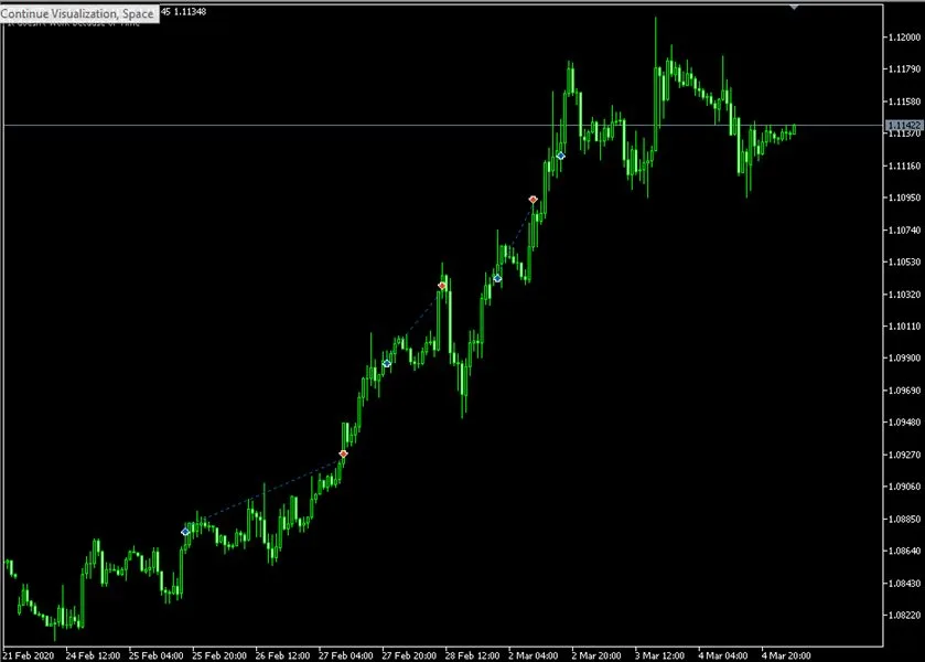 Aura White Edition MT4 Without DLL, No DLL, Unlimited, EA for FTMO, EA for MFF, Prop Firm, Pass FTMO, EA for Funds, FTMO, MFF, EIGHTCAP, Best Forex EA, Top-performing Forex Robot, Profitable Expert Advisor, Optimal Forex Automation, Top Forex Algorithm, High-Performing Trading Bot, Forex EA Excellence, Superior Automated Trading System, Top-notch Forex Algorithm, Exceptional Expert Advisor