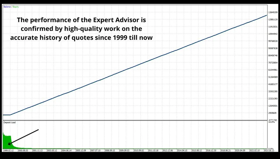 Aura White Edition MT4 Without DLL, No DLL, Unlimited, EA for FTMO, EA for MFF, Prop Firm, Pass FTMO, EA for Funds, FTMO, MFF, EIGHTCAP, Best Forex EA, Top-performing Forex Robot, Profitable Expert Advisor, Optimal Forex Automation, Top Forex Algorithm, High-Performing Trading Bot, Forex EA Excellence, Superior Automated Trading System, Top-notch Forex Algorithm, Exceptional Expert Advisor
