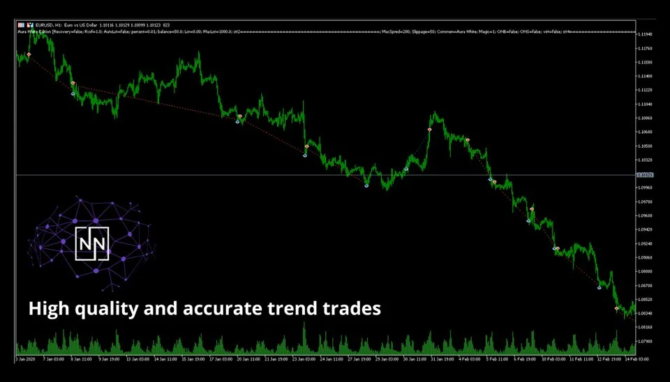 Aura White Edition MT4 Without DLL, No DLL, Unlimited, EA for FTMO, EA for MFF, Prop Firm, Pass FTMO, EA for Funds, FTMO, MFF, EIGHTCAP, Best Forex EA, Top-performing Forex Robot, Profitable Expert Advisor, Optimal Forex Automation, Top Forex Algorithm, High-Performing Trading Bot, Forex EA Excellence, Superior Automated Trading System, Top-notch Forex Algorithm, Exceptional Expert Advisor