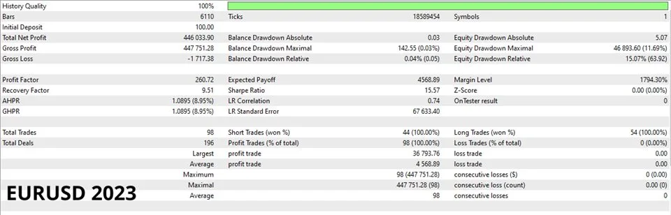 Aura White Edition MT4 Without DLL, No DLL, Unlimited, EA for FTMO, EA for MFF, Prop Firm, Pass FTMO, EA for Funds, FTMO, MFF, EIGHTCAP, Best Forex EA, Top-performing Forex Robot, Profitable Expert Advisor, Optimal Forex Automation, Top Forex Algorithm, High-Performing Trading Bot, Forex EA Excellence, Superior Automated Trading System, Top-notch Forex Algorithm, Exceptional Expert Advisor