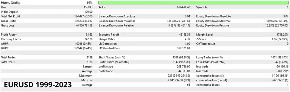 Aura White Edition MT4 Without DLL, No DLL, Unlimited, EA for FTMO, EA for MFF, Prop Firm, Pass FTMO, EA for Funds, FTMO, MFF, EIGHTCAP, Best Forex EA, Top-performing Forex Robot, Profitable Expert Advisor, Optimal Forex Automation, Top Forex Algorithm, High-Performing Trading Bot, Forex EA Excellence, Superior Automated Trading System, Top-notch Forex Algorithm, Exceptional Expert Advisor