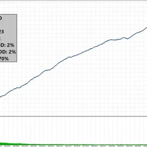 Candle EA MT4 No DLL, Candle EA MT4 Unlimited, EA for FTMO, EA for MFF, Prop Firm, Pass FTMO, EA for Funds, FTMO, MFF, EIGHTCAP, Best Forex EA, Top-performing Forex Robot, Profitable Expert Advisor, Optimal Forex Automation, Top Forex Algorithm, High-Performing Trading Bot, Forex EA Excellence, Superior Automated Trading System, Top-notch Forex Algorithm, Exceptional Expert Advisor