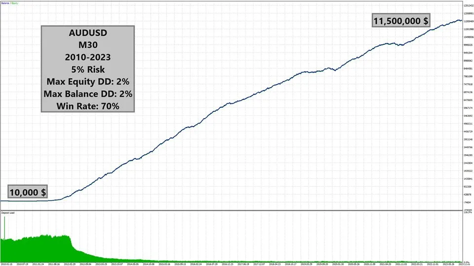 Candle EA MT4 No DLL, Candle EA MT4 Unlimited, EA for FTMO, EA for MFF, Prop Firm, Pass FTMO, EA for Funds, FTMO, MFF, EIGHTCAP, Best Forex EA, Top-performing Forex Robot, Profitable Expert Advisor, Optimal Forex Automation, Top Forex Algorithm, High-Performing Trading Bot, Forex EA Excellence, Superior Automated Trading System, Top-notch Forex Algorithm, Exceptional Expert Advisor