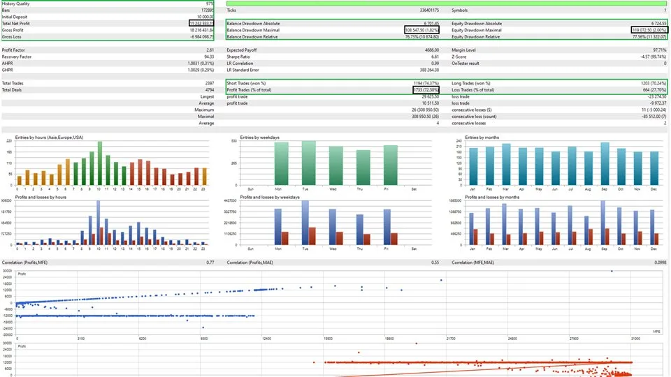 Candle EA MT4 No DLL, Candle EA MT4 Unlimited, EA for FTMO, EA for MFF, Prop Firm, Pass FTMO, EA for Funds, FTMO, MFF, EIGHTCAP, Best Forex EA, Top-performing Forex Robot, Profitable Expert Advisor, Optimal Forex Automation, Top Forex Algorithm, High-Performing Trading Bot, Forex EA Excellence, Superior Automated Trading System, Top-notch Forex Algorithm, Exceptional Expert Advisor