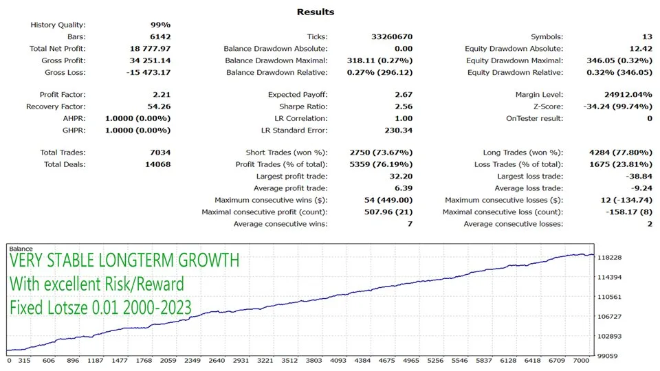 EA Golden Elephant MT4 Unlimited, EA for FTMO, EA for MFF, Prop Firm, Pass FTMO, EA for Funds, FTMO, MFF, EIGHTCAP, Best Forex EA, Top-performing Forex Robot, Profitable Expert Advisor, Optimal Forex Automation, Top Forex Algorithm, High-Performing Trading Bot, Forex EA Excellence, Superior Automated Trading System, Top-notch Forex Algorithm, Exceptional Expert Advisor