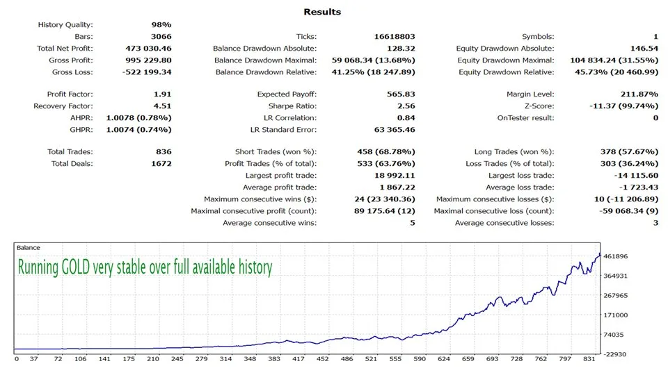 EA Golden Elephant MT4 Unlimited, EA for FTMO, EA for MFF, Prop Firm, Pass FTMO, EA for Funds, FTMO, MFF, EIGHTCAP, Best Forex EA, Top-performing Forex Robot, Profitable Expert Advisor, Optimal Forex Automation, Top Forex Algorithm, High-Performing Trading Bot, Forex EA Excellence, Superior Automated Trading System, Top-notch Forex Algorithm, Exceptional Expert Advisor