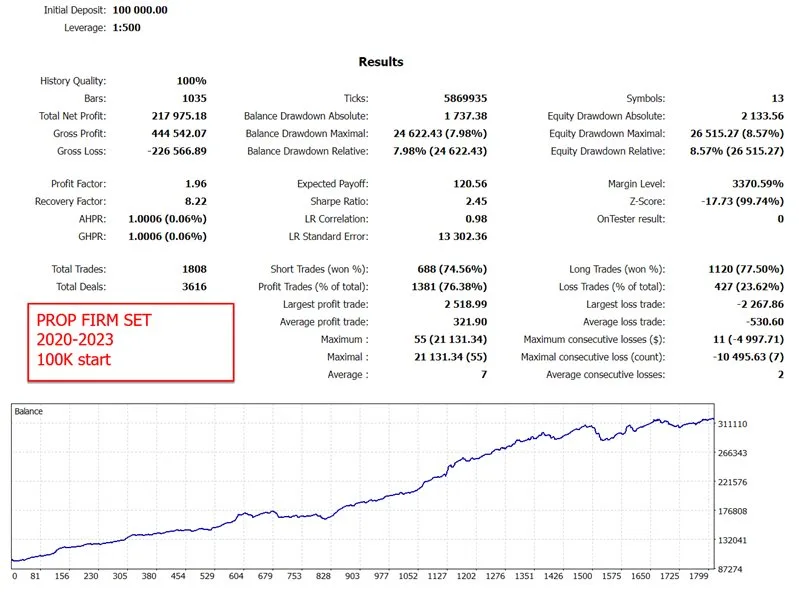 EA Golden Elephant MT4 Unlimited, EA for FTMO, EA for MFF, Prop Firm, Pass FTMO, EA for Funds, FTMO, MFF, EIGHTCAP, Best Forex EA, Top-performing Forex Robot, Profitable Expert Advisor, Optimal Forex Automation, Top Forex Algorithm, High-Performing Trading Bot, Forex EA Excellence, Superior Automated Trading System, Top-notch Forex Algorithm, Exceptional Expert Advisor