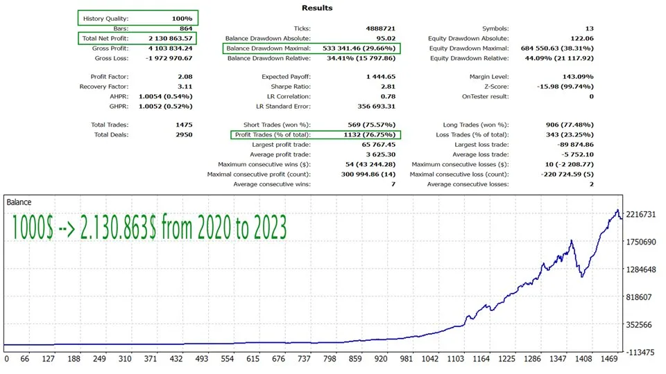 EA Golden Elephant MT4 Unlimited, EA for FTMO, EA for MFF, Prop Firm, Pass FTMO, EA for Funds, FTMO, MFF, EIGHTCAP, Best Forex EA, Top-performing Forex Robot, Profitable Expert Advisor, Optimal Forex Automation, Top Forex Algorithm, High-Performing Trading Bot, Forex EA Excellence, Superior Automated Trading System, Top-notch Forex Algorithm, Exceptional Expert Advisor