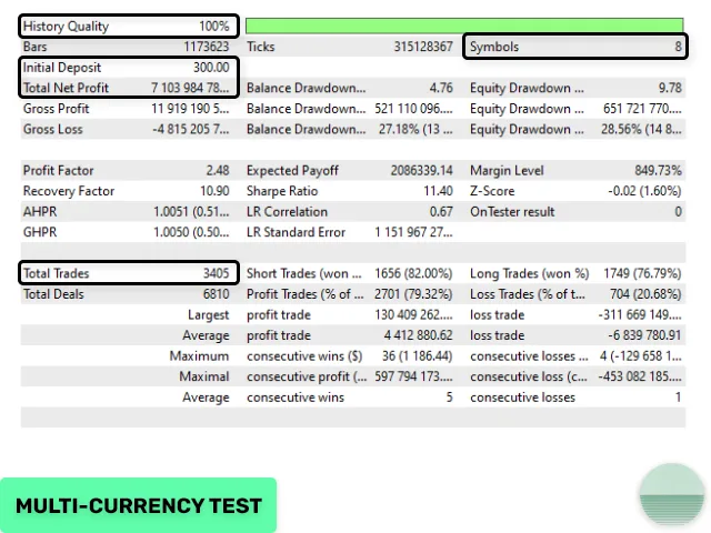 Evening Scalper Pro MT4 No DLL, Evening Scalper Pro MT4 Unlimited, EA for FTMO, EA for MFF, Prop Firm, Pass FTMO, EA for Funds, FTMO, MFF, EIGHTCAP, Best Forex EA, Top-performing Forex Robot, Profitable Expert Advisor, Optimal Forex Automation, Top Forex Algorithm, High-Performing Trading Bot, Forex EA Excellence, Superior Automated Trading System, Top-notch Forex Algorithm, Exceptional Expert Advisor