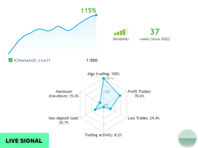 Evening Scalper Pro MT4 No DLL, Evening Scalper Pro MT4 Unlimited, EA for FTMO, EA for MFF, Prop Firm, Pass FTMO, EA for Funds, FTMO, MFF, EIGHTCAP, Best Forex EA, Top-performing Forex Robot, Profitable Expert Advisor, Optimal Forex Automation, Top Forex Algorithm, High-Performing Trading Bot, Forex EA Excellence, Superior Automated Trading System, Top-notch Forex Algorithm, Exceptional Expert Advisor