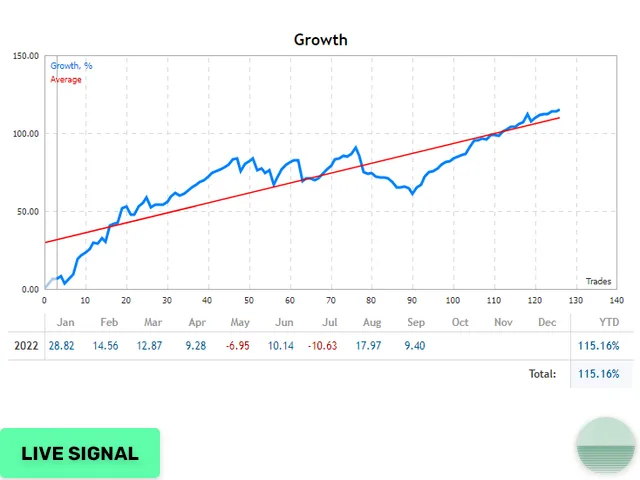 Evening Scalper Pro MT4 No DLL, Evening Scalper Pro MT4 Unlimited, EA for FTMO, EA for MFF, Prop Firm, Pass FTMO, EA for Funds, FTMO, MFF, EIGHTCAP, Best Forex EA, Top-performing Forex Robot, Profitable Expert Advisor, Optimal Forex Automation, Top Forex Algorithm, High-Performing Trading Bot, Forex EA Excellence, Superior Automated Trading System, Top-notch Forex Algorithm, Exceptional Expert Advisor