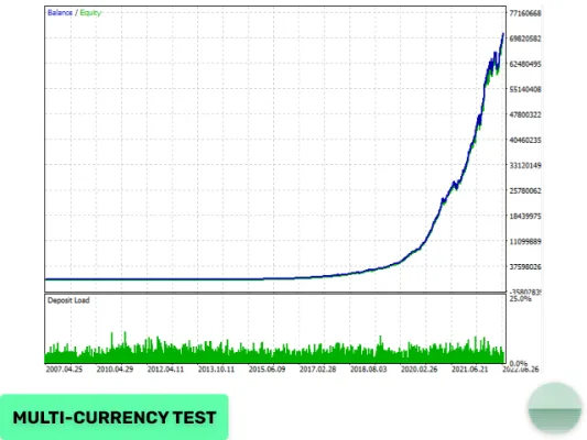 Evening Scalper Pro MT4 No DLL, Evening Scalper Pro MT4 Unlimited, EA for FTMO, EA for MFF, Prop Firm, Pass FTMO, EA for Funds, FTMO, MFF, EIGHTCAP, Best Forex EA, Top-performing Forex Robot, Profitable Expert Advisor, Optimal Forex Automation, Top Forex Algorithm, High-Performing Trading Bot, Forex EA Excellence, Superior Automated Trading System, Top-notch Forex Algorithm, Exceptional Expert Advisor
