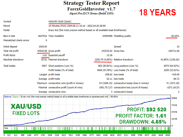 Forex GOLD Investor MT4, Forex GOLD Investor MT4 Unlimited, Without DLL, EA for FTMO, EA for MFF, Prop Firm, Pass FTMO, EA for Funds, FTMO, MFF, EIGHTCAP, Best Forex EA, Top-performing Forex Robot, Profitable Expert Advisor, Optimal Forex Automation, Top Forex Algorithm, High-Performing Trading Bot, Forex EA Excellence, Superior Automated Trading System, Top-notch Forex Algorithm, Exceptional Expert Advisor