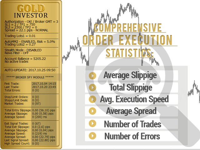 Forex GOLD Investor MT4, Forex GOLD Investor MT4 Unlimited, Without DLL, EA for FTMO, EA for MFF, Prop Firm, Pass FTMO, EA for Funds, FTMO, MFF, EIGHTCAP, Best Forex EA, Top-performing Forex Robot, Profitable Expert Advisor, Optimal Forex Automation, Top Forex Algorithm, High-Performing Trading Bot, Forex EA Excellence, Superior Automated Trading System, Top-notch Forex Algorithm, Exceptional Expert Advisor