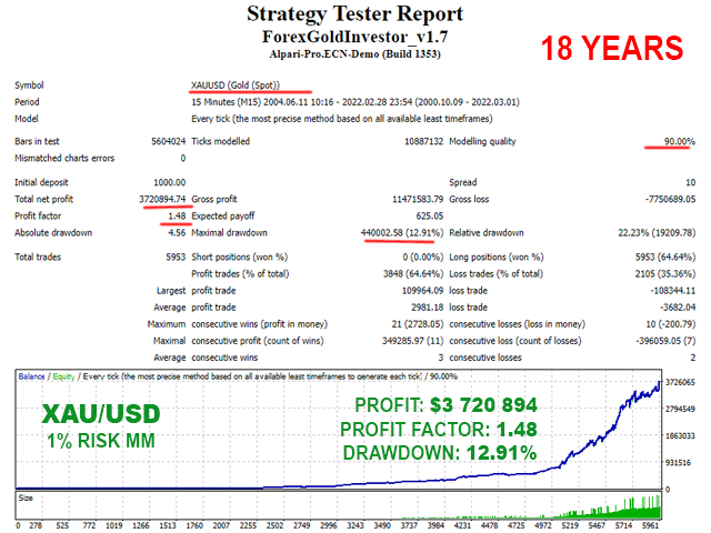 Forex GOLD Investor MT4, Forex GOLD Investor MT4 Unlimited, Without DLL, EA for FTMO, EA for MFF, Prop Firm, Pass FTMO, EA for Funds, FTMO, MFF, EIGHTCAP, Best Forex EA, Top-performing Forex Robot, Profitable Expert Advisor, Optimal Forex Automation, Top Forex Algorithm, High-Performing Trading Bot, Forex EA Excellence, Superior Automated Trading System, Top-notch Forex Algorithm, Exceptional Expert Advisor