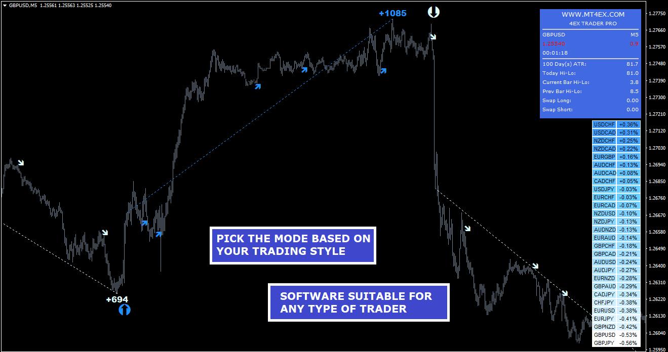 4Ex Trader PRO MT4 Unlimited, EA for FTMO, EA for MFF, Prop Firm, Pass FTMO, EA for Funds, FTMO, MFF, EIGHTCAP, Best Forex EA, Top-performing Forex Robot, Profitable Expert Advisor, Optimal Forex Automation, Top Forex Algorithm, High-Performing Trading Bot, Forex EA Excellence, Superior Automated Trading System, Top-notch Forex Algorithm, Exceptional Expert Advisor