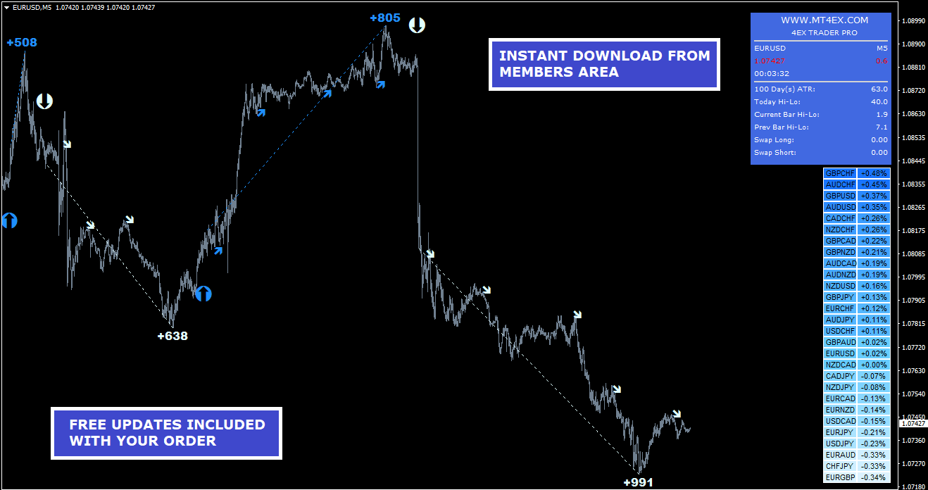 4Ex Trader PRO MT4 Unlimited, EA for FTMO, EA for MFF, Prop Firm, Pass FTMO, EA for Funds, FTMO, MFF, EIGHTCAP, Best Forex EA, Top-performing Forex Robot, Profitable Expert Advisor, Optimal Forex Automation, Top Forex Algorithm, High-Performing Trading Bot, Forex EA Excellence, Superior Automated Trading System, Top-notch Forex Algorithm, Exceptional Expert Advisor