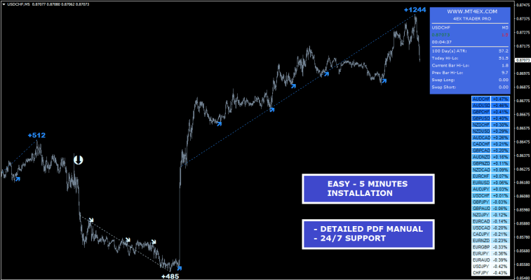 4Ex Trader PRO MT4 Unlimited, EA for FTMO, EA for MFF, Prop Firm, Pass FTMO, EA for Funds, FTMO, MFF, EIGHTCAP, Best Forex EA, Top-performing Forex Robot, Profitable Expert Advisor, Optimal Forex Automation, Top Forex Algorithm, High-Performing Trading Bot, Forex EA Excellence, Superior Automated Trading System, Top-notch Forex Algorithm, Exceptional Expert Advisor