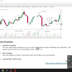 Weis Wave with Alert MT4 Unlimited