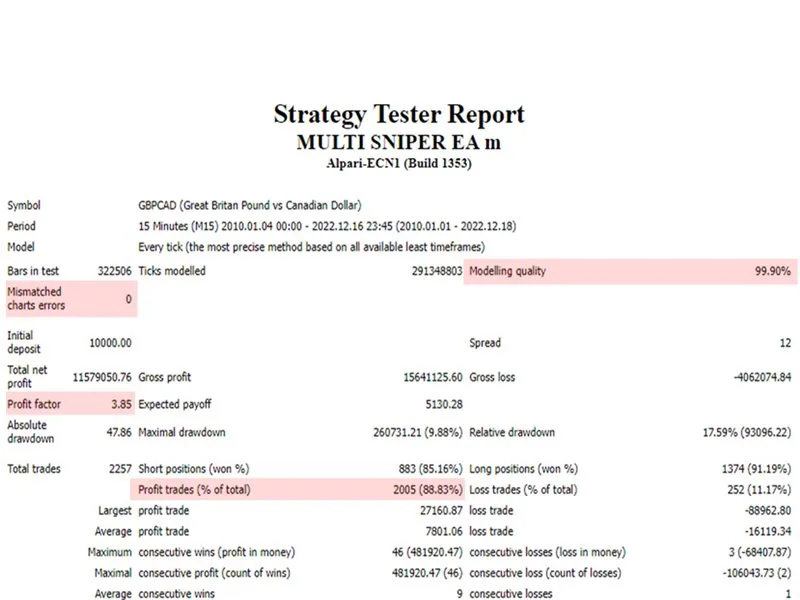Multi Sniper mq MT4 No DLL, Multi Sniper mq MT4 Unlimited, EA for FTMO, EA for MFF, Prop Firm, Pass FTMO, EA for Funds, FTMO, MFF, EIGHTCAP, Best Forex EA, Top-performing Forex Robot, Profitable Expert Advisor, Optimal Forex Automation, Top Forex Algorithm, High-Performing Trading Bot, Forex EA Excellence, Superior Automated Trading System, Top-notch Forex Algorithm, Exceptional Expert Advisor