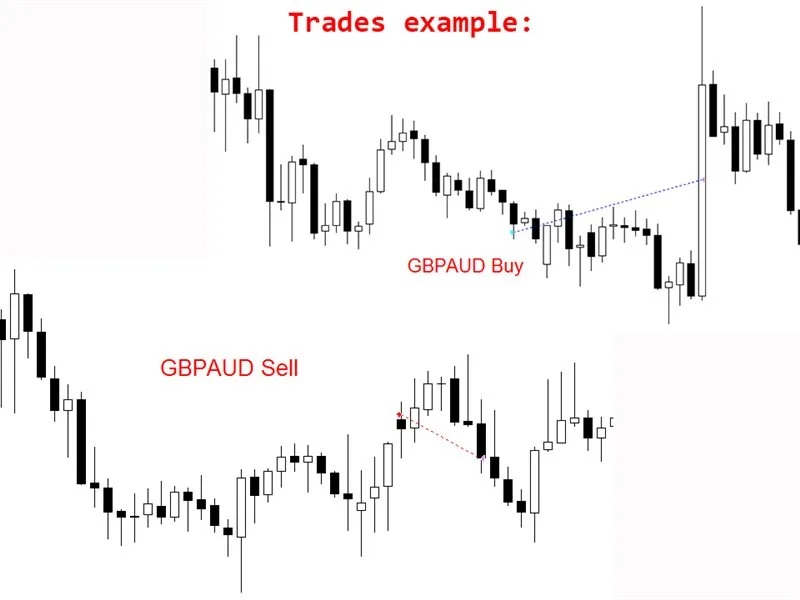 Multi Sniper mq MT4 No DLL, Multi Sniper mq MT4 Unlimited, EA for FTMO, EA for MFF, Prop Firm, Pass FTMO, EA for Funds, FTMO, MFF, EIGHTCAP, Best Forex EA, Top-performing Forex Robot, Profitable Expert Advisor, Optimal Forex Automation, Top Forex Algorithm, High-Performing Trading Bot, Forex EA Excellence, Superior Automated Trading System, Top-notch Forex Algorithm, Exceptional Expert Advisor