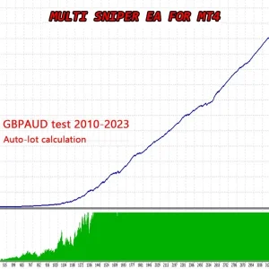 Multi Sniper mq MT4 No DLL, Multi Sniper mq MT4 Unlimited, EA for FTMO, EA for MFF, Prop Firm, Pass FTMO, EA for Funds, FTMO, MFF, EIGHTCAP, Best Forex EA, Top-performing Forex Robot, Profitable Expert Advisor, Optimal Forex Automation, Top Forex Algorithm, High-Performing Trading Bot, Forex EA Excellence, Superior Automated Trading System, Top-notch Forex Algorithm, Exceptional Expert Advisor