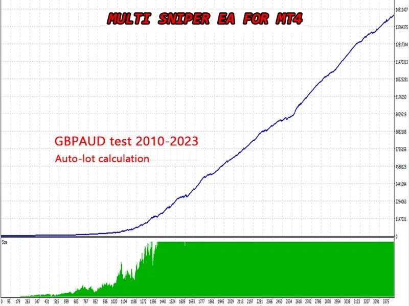Multi Sniper mq MT4 No DLL, Multi Sniper mq MT4 Unlimited, EA for FTMO, EA for MFF, Prop Firm, Pass FTMO, EA for Funds, FTMO, MFF, EIGHTCAP, Best Forex EA, Top-performing Forex Robot, Profitable Expert Advisor, Optimal Forex Automation, Top Forex Algorithm, High-Performing Trading Bot, Forex EA Excellence, Superior Automated Trading System, Top-notch Forex Algorithm, Exceptional Expert Advisor