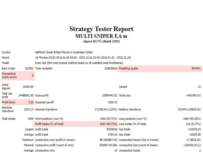 Multi Sniper mq MT4 No DLL, Multi Sniper mq MT4 Unlimited, EA for FTMO, EA for MFF, Prop Firm, Pass FTMO, EA for Funds, FTMO, MFF, EIGHTCAP, Best Forex EA, Top-performing Forex Robot, Profitable Expert Advisor, Optimal Forex Automation, Top Forex Algorithm, High-Performing Trading Bot, Forex EA Excellence, Superior Automated Trading System, Top-notch Forex Algorithm, Exceptional Expert Advisor
