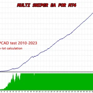 Multi Sniper mq MT4 No DLL, Multi Sniper mq MT4 Unlimited, EA for FTMO, EA for MFF, Prop Firm, Pass FTMO, EA for Funds, FTMO, MFF, EIGHTCAP, Best Forex EA, Top-performing Forex Robot, Profitable Expert Advisor, Optimal Forex Automation, Top Forex Algorithm, High-Performing Trading Bot, Forex EA Excellence, Superior Automated Trading System, Top-notch Forex Algorithm, Exceptional Expert Advisor