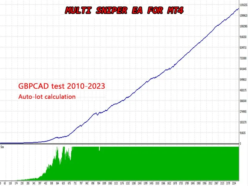 Multi Sniper mq MT4 No DLL, Multi Sniper mq MT4 Unlimited, EA for FTMO, EA for MFF, Prop Firm, Pass FTMO, EA for Funds, FTMO, MFF, EIGHTCAP, Best Forex EA, Top-performing Forex Robot, Profitable Expert Advisor, Optimal Forex Automation, Top Forex Algorithm, High-Performing Trading Bot, Forex EA Excellence, Superior Automated Trading System, Top-notch Forex Algorithm, Exceptional Expert Advisor