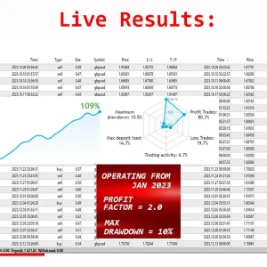 Multi Sniper mq MT4 No DLL, Multi Sniper mq MT4 Unlimited, EA for FTMO, EA for MFF, Prop Firm, Pass FTMO, EA for Funds, FTMO, MFF, EIGHTCAP, Best Forex EA, Top-performing Forex Robot, Profitable Expert Advisor, Optimal Forex Automation, Top Forex Algorithm, High-Performing Trading Bot, Forex EA Excellence, Superior Automated Trading System, Top-notch Forex Algorithm, Exceptional Expert Advisor